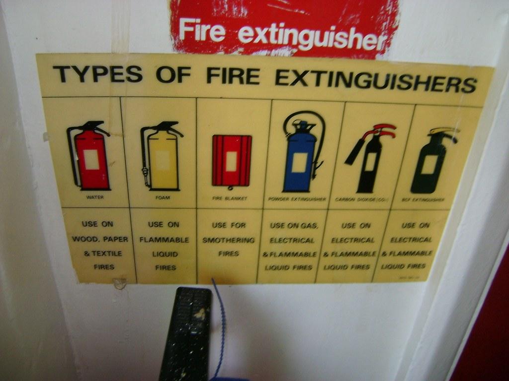 Types of Fire Extinguishers: Understanding the Different Classes and Their Uses